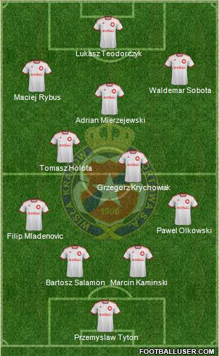 Wisla Krakow Formation 2013