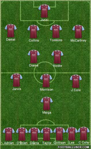 West Ham United Formation 2013