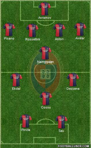 Cagliari Formation 2013