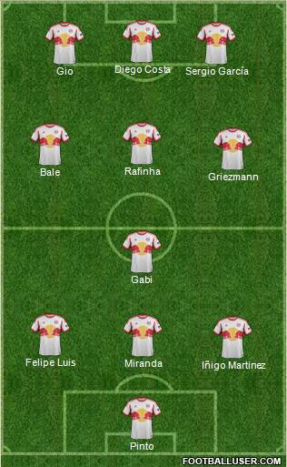 New York Red Bulls Formation 2013