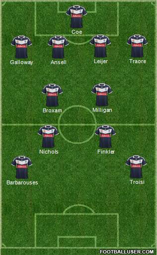 Melbourne Victory FC Formation 2013