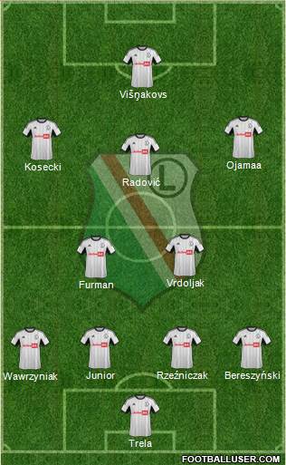 Legia Warszawa Formation 2013