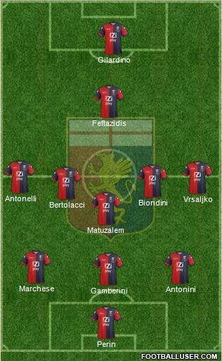 Genoa Formation 2013