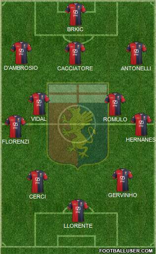 Genoa Formation 2013