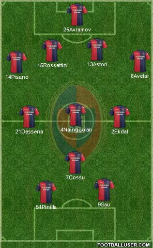 Cagliari Formation 2013