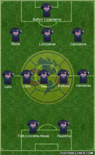 Club de Fútbol América Formation 2013