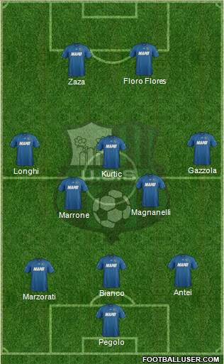 Sassuolo Formation 2013