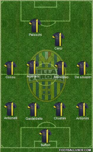 Hellas Verona Formation 2013