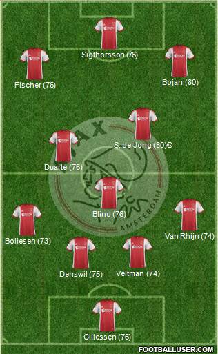 AFC Ajax Formation 2013