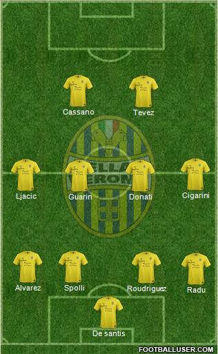 Hellas Verona Formation 2013