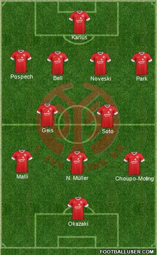 1.FSV Mainz 05 Formation 2013