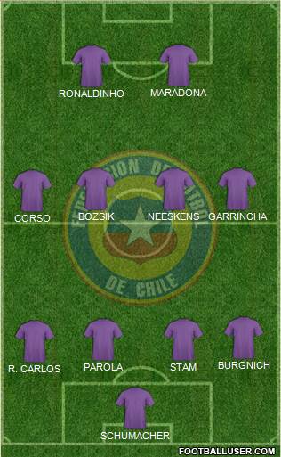 Chile Formation 2013