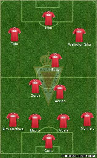 Real Murcia C.F., S.A.D. Formation 2013