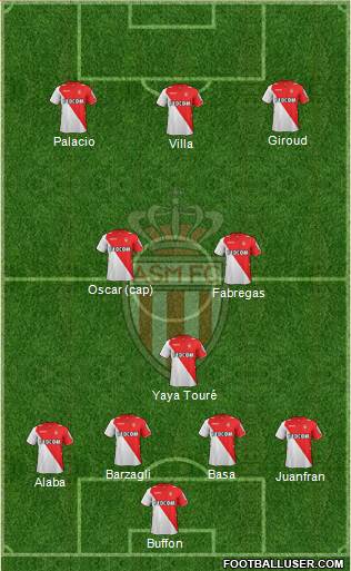 AS Monaco FC Formation 2013