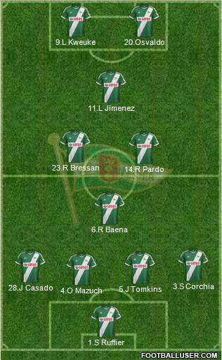 Lechia Gdansk Formation 2013