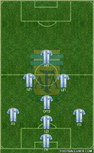 Argentina Formation 2013