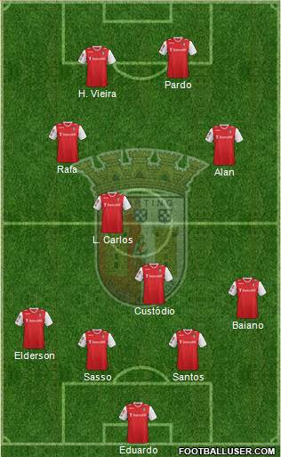 Sporting Clube de Braga - SAD Formation 2013