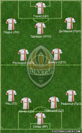 Shakhtar Donetsk Formation 2013