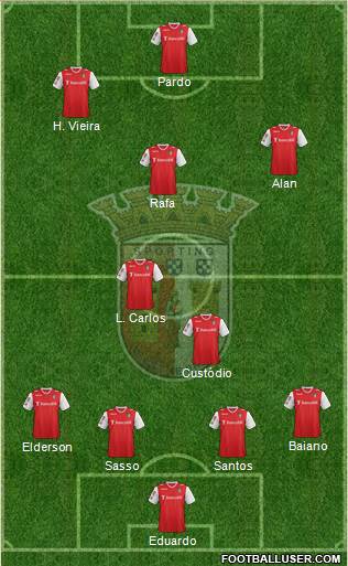 Sporting Clube de Braga - SAD Formation 2013