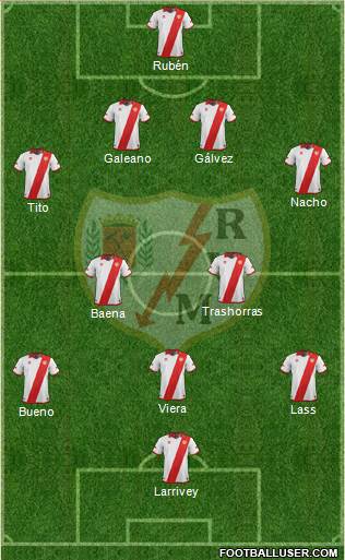 Rayo Vallecano de Madrid S.A.D. Formation 2013