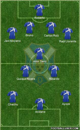 C.D. Tenerife S.A.D. Formation 2013