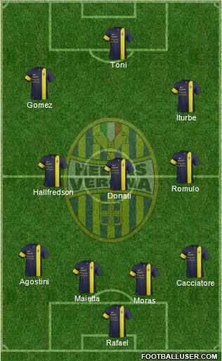 Hellas Verona Formation 2013