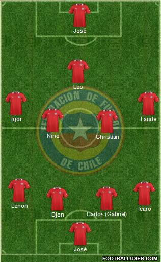 Chile Formation 2013