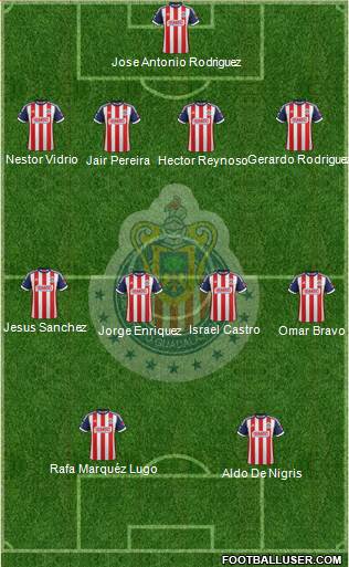 Club Guadalajara Formation 2013