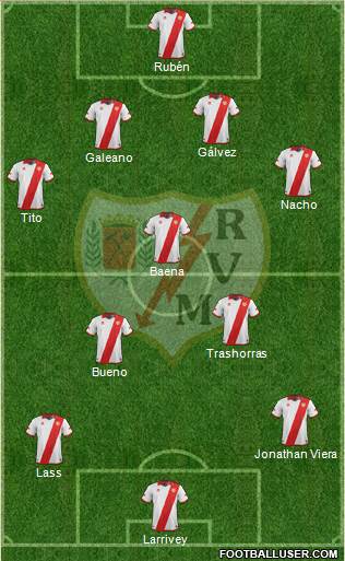 Rayo Vallecano de Madrid S.A.D. Formation 2013