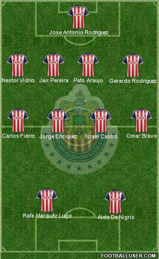 Club Guadalajara Formation 2013