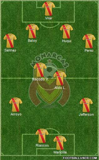 Club Monarcas Morelia Formation 2013