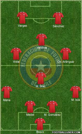 Chile Formation 2013