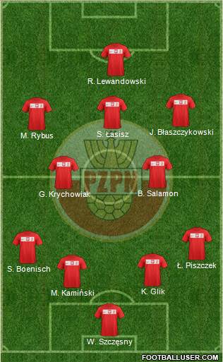 Poland Formation 2013