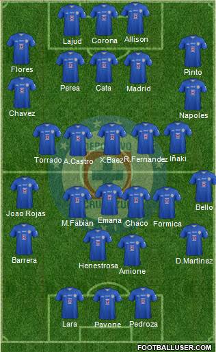 Club Deportivo Cruz Azul Formation 2013