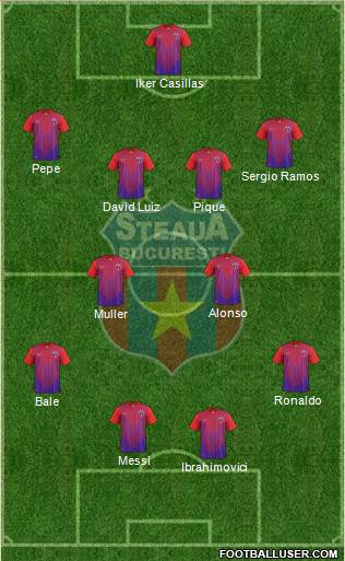 FC Steaua Bucharest Formation 2013