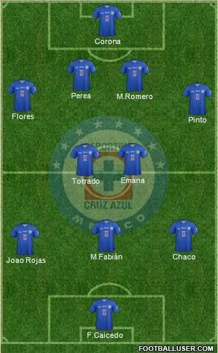 Club Deportivo Cruz Azul Formation 2013