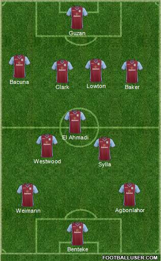 Aston Villa Formation 2013