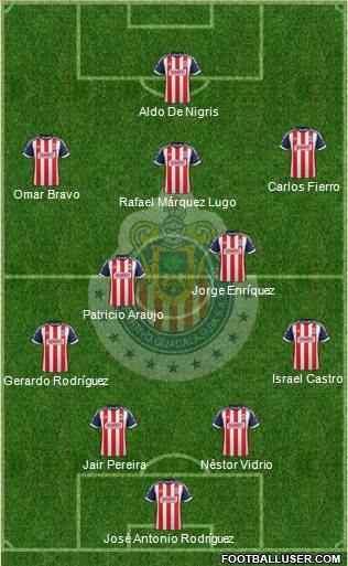 Club Guadalajara Formation 2013