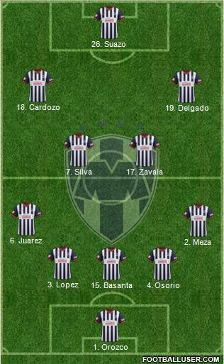 Club de Fútbol Monterrey Formation 2013