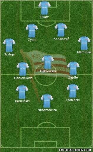 Cracovia Krakow Formation 2013