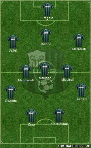 Sassuolo Formation 2013