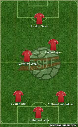 Albania Formation 2013