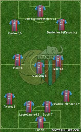 Catania Formation 2013