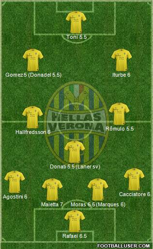 Hellas Verona Formation 2013