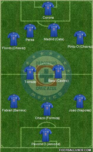 Club Deportivo Cruz Azul Formation 2013