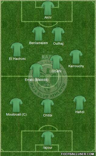 Raja Club Athletic Formation 2013