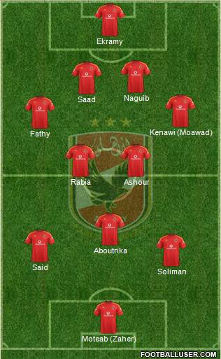 Al-Ahly Sporting Club Formation 2013