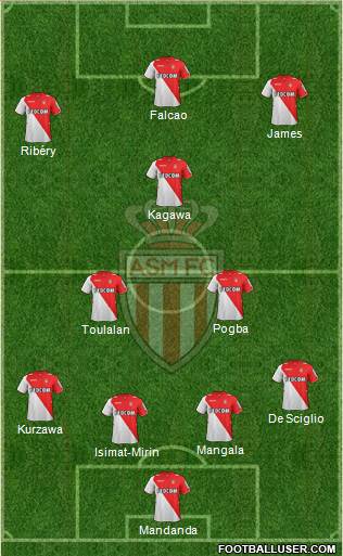 AS Monaco FC Formation 2013