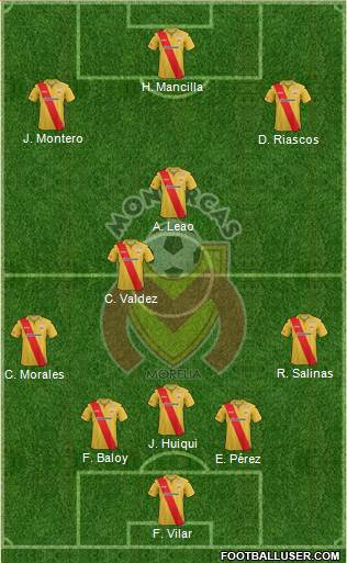 Club Monarcas Morelia Formation 2013