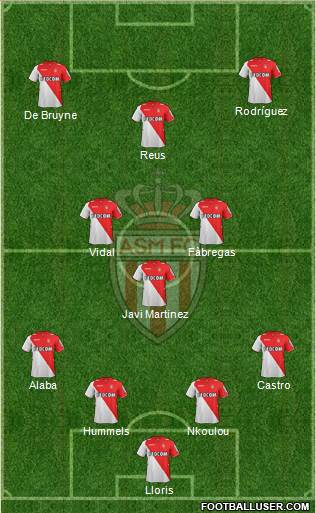 AS Monaco FC Formation 2013